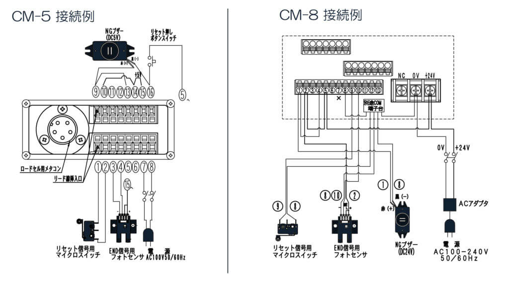 CM-8　配線例