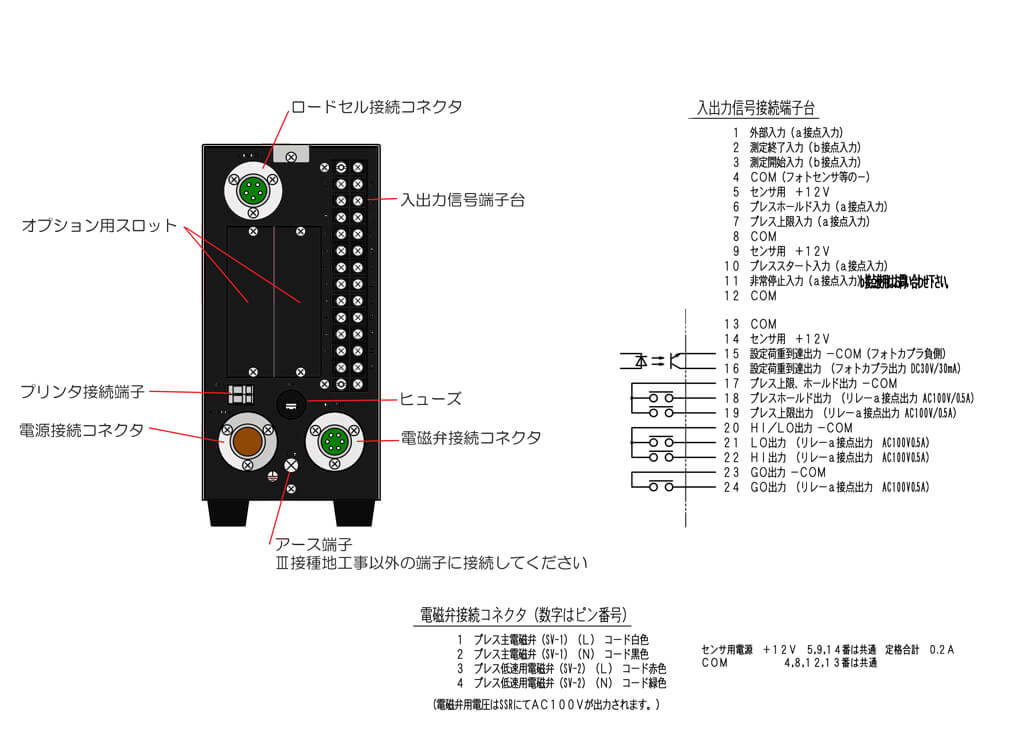プレスコントローラ　Model：CP-2　　　SDメモリカード対応モデル