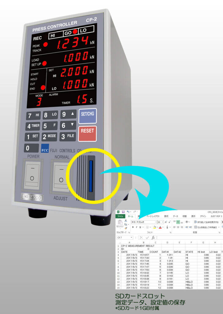 プレスコントローラ　Model：CP-2
